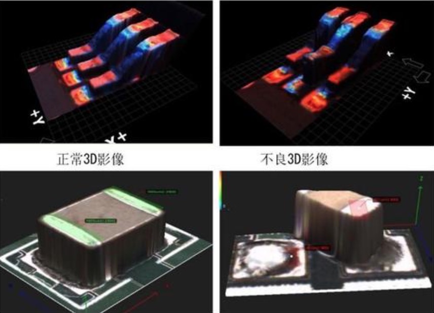 AOI-3D测试3D成像及其测试原理