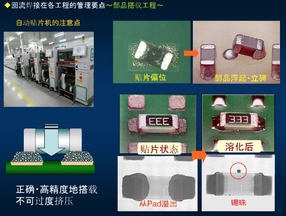 SMT即片式元器件发生“竖立”怎么解决