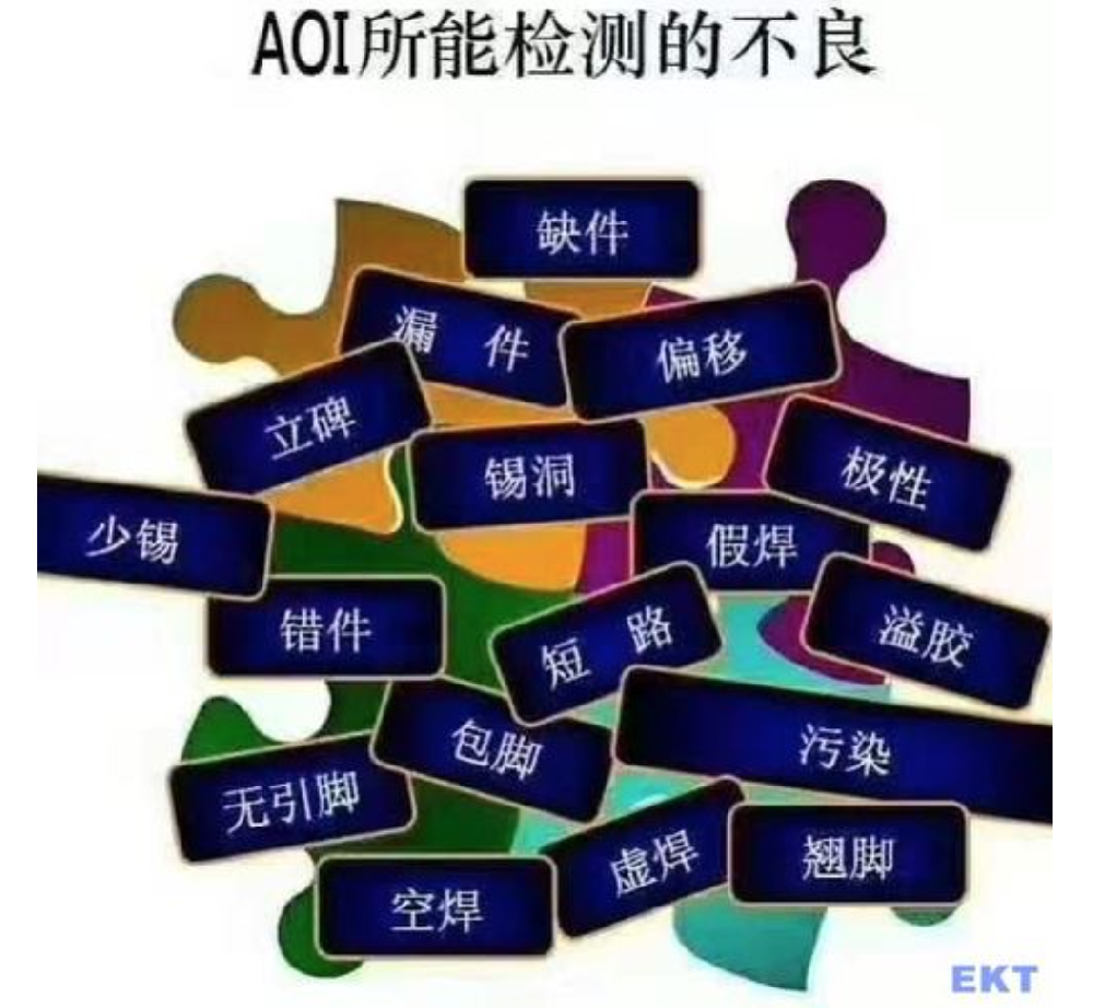 ​SMT自动AOI光學檢測仪
