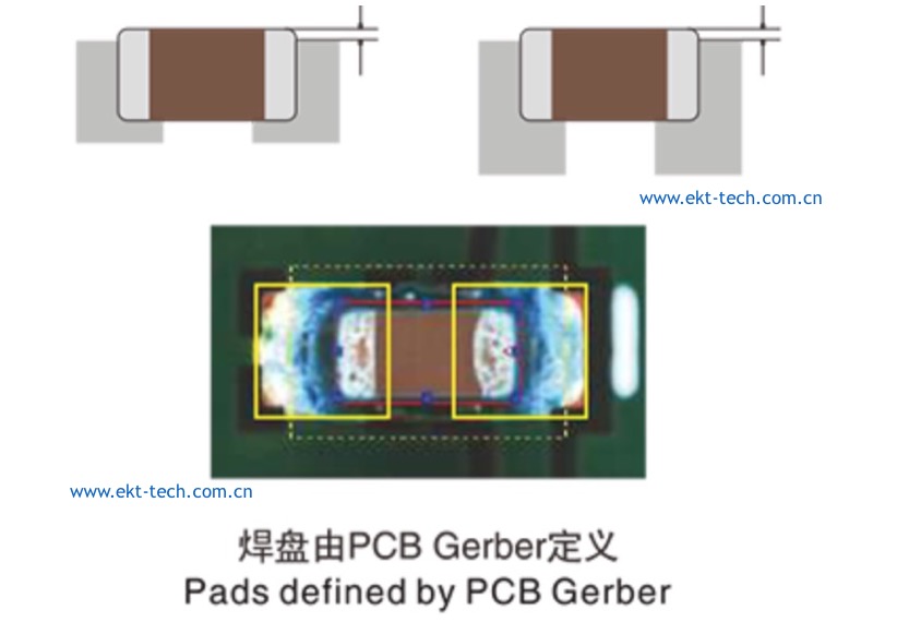 AOI编程CAD 处理及导入