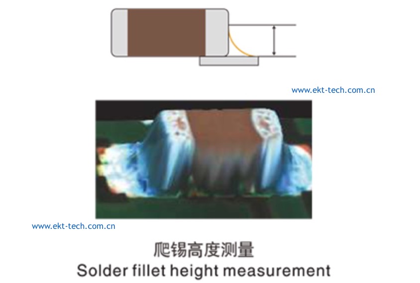 3D在线双面AOI检测设备分享激励员工