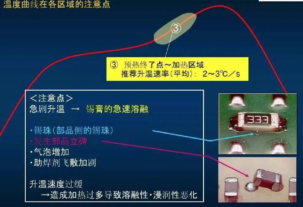 易科讯AOI设备分享回流焊温度(Reflow profile)