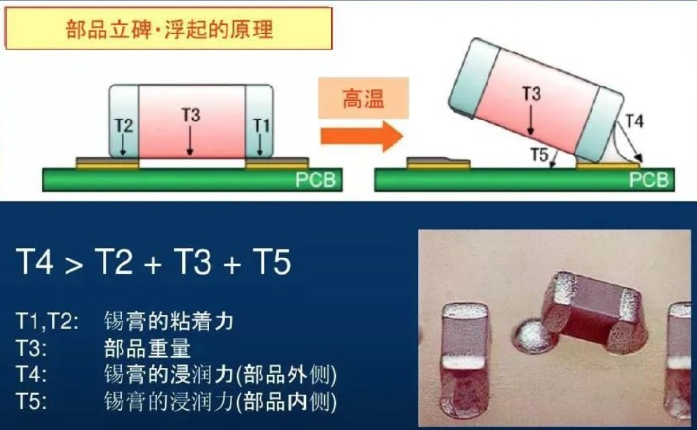 ​针对AOI检查的布局建议