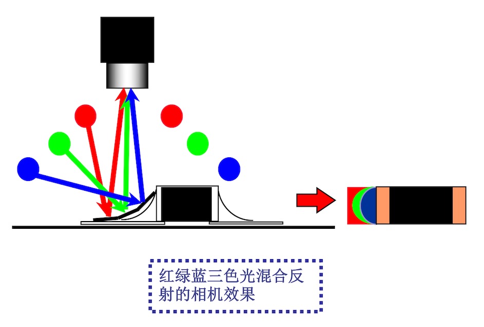 3D下照AOI检测设备分享低压串行控制器