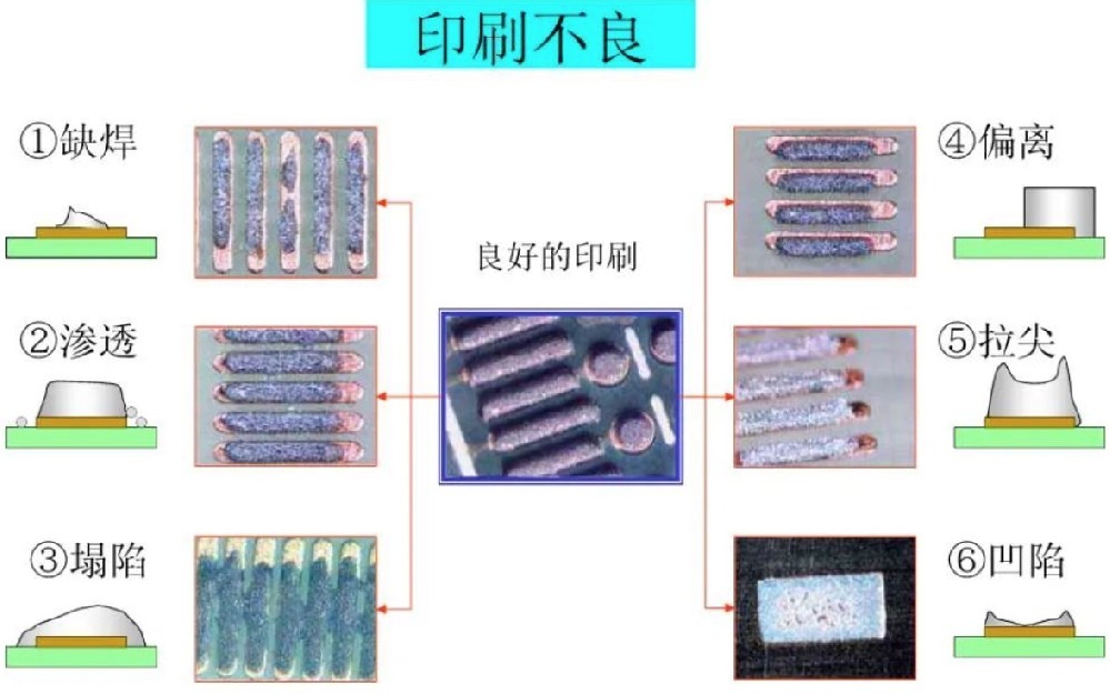 在线AOI新技术分享锡膏印刷系统