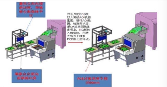 AOI检测设备分享​电子产品的安全要求