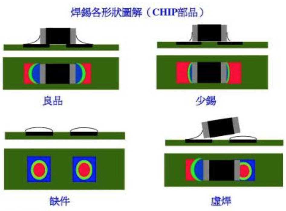 AOI的光线照射