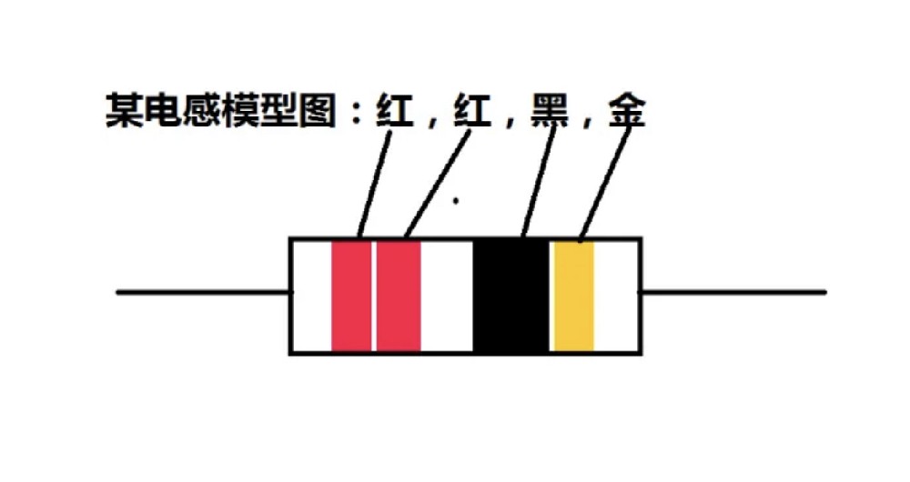 易科讯AOI分享色环电感识别方法